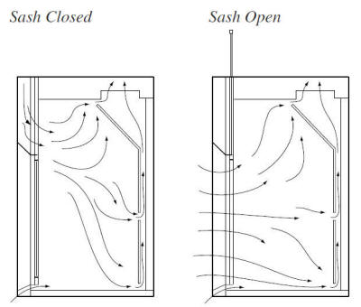 FUMEHOOD-SB-MAX-01-FlowPattern blank