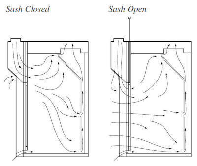 FUMEHOOD-SB-MAX-A-01-FlowPattern blank