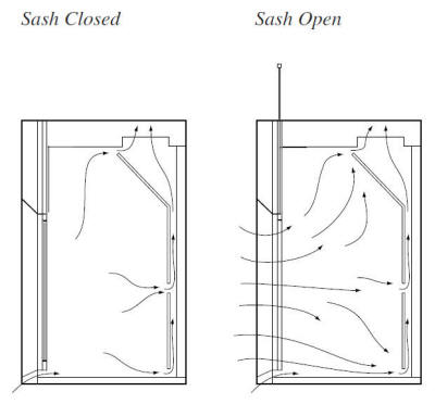 FUMEHOOD-VB-MAX-01-FlowPattern blank